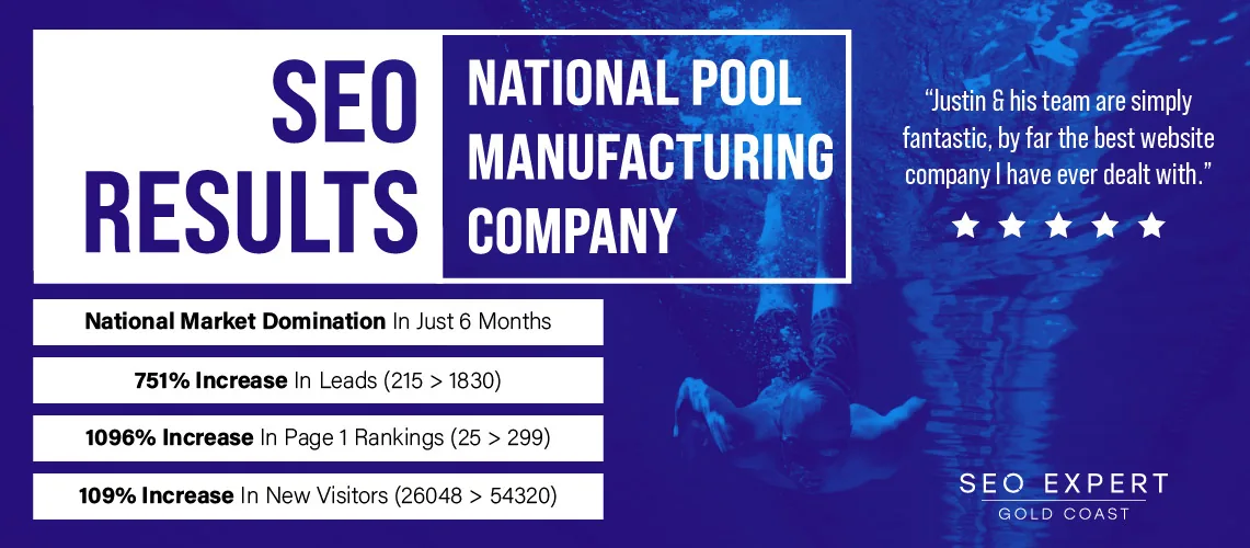 Australia Wide SEO Campaign Results