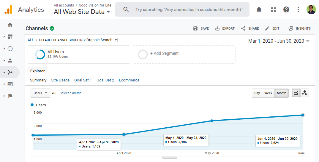 Google Analytics Composite